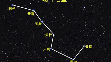 北斗七星陣|北斗七星(中國古代北斗星官中的七顆星)